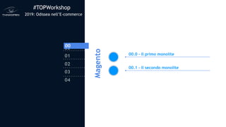 #TOPWorkshop
2019: Odissea nell’E-commerce
00
01
02
03
04
00
00.0 - Il primo monolite
00.1 - Il secondo monolite
Magento
 