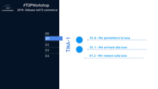 #TOPWorkshop
2019: Odissea nell’E-commerce
00
01
02
03
04
01 01.0 - Per permetterci la luna
01.1 - Per arrivare alla luna
TMA-1
01.2 - Per restare sulla luna
 