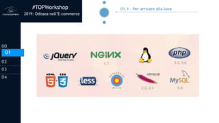 #TOPWorkshop
2019: Odissea nell’E-commerce
00
01
02
03
04
01.1 - Per arrivare alla luna
01
 