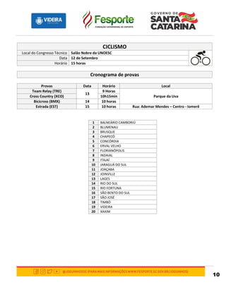 10
CICLISMO
Local do Congresso Técnico Salão Nobre da UNOESC
Data 12 de Setembro
Horário 15 horas
Cronograma de provas
Provas Data Horário Local
Team Relay (TRE)
13
9 Horas
Parque da UvaCross Country (XCO) 10h15min
Bicicross (BMX) 14 10 horas
Estrada (EST) 15 10 horas Rua: Ademar Mendes – Centro - Iomerê
1 BALNEÁRIO CAMBORIÚ
2 BLUMENAU
3 BRUSQUE
4 CHAPECÓ
5 CONCÓRDIA
6 ERVAL VELHO
7 FLORIANÓPOLIS
8 INDAIAL
9 ITAJAÍ
10 JARAGUÁ DO SUL
11 JOAÇABA
12 JOINVILLE
13 LAGES
14 RIO DO SUL
15 RIO FORTUNA
16 SÃO BENTO DO SUL
17 SÃO JOSÉ
18 TIMBÓ
19 VIDEIRA
20 XAXIM
 