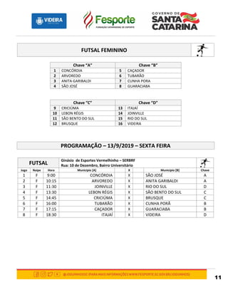 11
FUTSAL FEMININO
Chave “A” Chave “B”
1 CONCÓRDIA 5 CAÇADOR
2 ARVOREDO 6 TUBARÃO
3 ANITA GARIBALDI 7 CUNHA PORA
4 SÃO JOSÉ 8 GUARACIABA
Chave “C” Chave “D”
9 CRICIÚMA 13 ITAJAÍ
10 LEBON RÉGIS 14 JOINVILLE
11 SÃO BENTO DO SUL 15 RIO DO SUL
12 BRUSQUE 16 VIDEIRA
PROGRAMAÇÃO – 13/9/2019 – SEXTA FEIRA
FUTSAL
Ginásio de Esportes Vermelhinho – SERBRF
Rua: 10 de Dezembro, Bairro Universitário
Jogo Naipe Hora Município [A] X Município [B] Chave
1 F 9:00 CONCÓRDIA X SÃO JOSÉ A
2 F 10:15 ARVOREDO X ANITA GARIBALDI A
3 F 11:30 JOINVILLE X RIO DO SUL D
4 F 13:30 LEBON RÉGIS X SÃO BENTO DO SUL C
5 F 14:45 CRICIÚMA X BRUSQUE C
6 F 16:00 TUBARÃO X CUNHA PORÃ B
7 F 17:15 CAÇADOR X GUARACIABA B
8 F 18:30 ITAJAÍ X VIDEIRA D
 