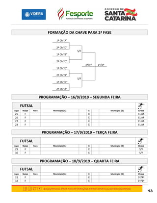 13
FORMAÇÃO DA CHAVE PARA 2ª FASE
1º Ch “A”
2º Ch “D”
S/F
1º Ch “B”
2º Ch “C”
3º/4º 1º/2º
1º Ch “C”
2º Ch “B”
S/F
1º Ch “D”
2º Ch “A”
PROGRAMAÇÃO – 16/9/2019 – SEGUNDA FEIRA
FUTSAL
Jogo Naipe Hora Município [A] X Município [B] Chave
25 F X ELIM
26 F X ELIM
27 F X ELIM
28 F X ELIM
PROGRAMAÇÃO – 17/9/2019 – TERÇA FEIRA
FUTSAL
Jogo Naipe Hora Município [A] X Município [B] Chave
29 F X S/F
30 F X S/F
PROGRAMAÇÃO – 18/9/2019 – QUARTA FEIRA
FUTSAL
Jogo Naipe Hora Município [A] X Município [B] Chave
31 F X 3º/4º
32 F X 1º/2º
 