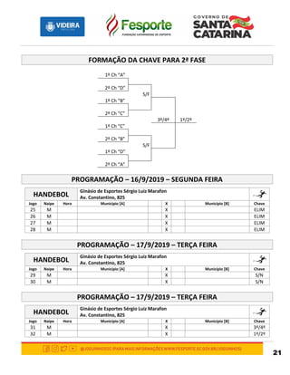 21
FORMAÇÃO DA CHAVE PARA 2ª FASE
1º Ch “A”
2º Ch “D”
S/F
1º Ch “B”
2º Ch “C”
3º/4º 1º/2º
1º Ch “C”
2º Ch “B”
S/F
1º Ch “D”
2º Ch “A”
PROGRAMAÇÃO – 16/9/2019 – SEGUNDA FEIRA
HANDEBOL
Ginásio de Esportes Sérgio Luiz Marafon
Av. Constantino, 825
Jogo Naipe Hora Município [A] X Município [B] Chave
25 M X ELIM
26 M X ELIM
27 M X ELIM
28 M X ELIM
PROGRAMAÇÃO – 17/9/2019 – TERÇA FEIRA
HANDEBOL
Ginásio de Esportes Sérgio Luiz Marafon
Av. Constantino, 825
Jogo Naipe Hora Município [A] X Município [B] Chave
29 M X S/N
30 M X S/N
PROGRAMAÇÃO – 17/9/2019 – TERÇA FEIRA
HANDEBOL
Ginásio de Esportes Sérgio Luiz Marafon
Av. Constantino, 825
Jogo Naipe Hora Município [A] X Município [B] Chave
31 M X 3º/4º
32 M X 1º/2º
 