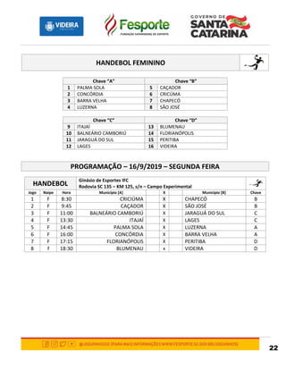 22
HANDEBOL FEMININO
Chave “A” Chave “B”
1 PALMA SOLA 5 CAÇADOR
2 CONCÓRDIA 6 CRICÚMA
3 BARRA VELHA 7 CHAPECÓ
4 LUZERNA 8 SÃO JOSÉ
Chave “C” Chave “D”
9 ITAJAÍ 13 BLUMENAU
10 BALNEÁRIO CAMBORIÚ 14 FLORIANÓPOLIS
11 JARAGUÁ DO SUL 15 PERITIBA
12 LAGES 16 VIDEIRA
PROGRAMAÇÃO – 16/9/2019 – SEGUNDA FEIRA
HANDEBOL
Ginásio de Esportes IFC
Rodovia SC 135 – KM 125, s/n – Campo Experimental
Jogo Naipe Hora Município [A] X Município [B] Chave
1 F 8:30 CRICIÚMA X CHAPECÓ B
2 F 9:45 CAÇADOR X SÃO JOSÉ B
3 F 11:00 BALNEÁRIO CAMBORIÚ X JARAGUÁ DO SUL C
4 F 13:30 ITAJAÍ X LAGES C
5 F 14:45 PALMA SOLA X LUZERNA A
6 F 16:00 CONCÓRDIA X BARRA VELHA A
7 F 17:15 FLORIANÓPOLIS X PERITIBA D
8 f 18:30 BLUMENAU x VIDEIRA D
 