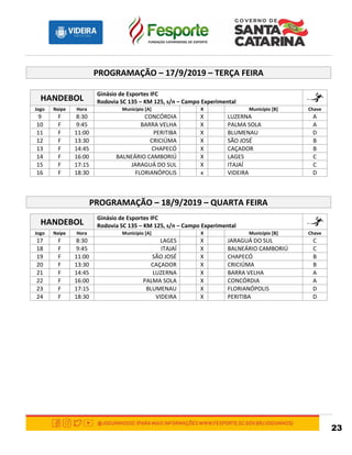 23
PROGRAMAÇÃO – 17/9/2019 – TERÇA FEIRA
HANDEBOL
Ginásio de Esportes IFC
Rodovia SC 135 – KM 125, s/n – Campo Experimental
Jogo Naipe Hora Município [A] X Município [B] Chave
9 F 8:30 CONCÓRDIA X LUZERNA A
10 F 9:45 BARRA VELHA X PALMA SOLA A
11 F 11:00 PERITIBA X BLUMENAU D
12 F 13:30 CRICIÚMA X SÃO JOSÉ B
13 F 14:45 CHAPECÓ X CAÇADOR B
14 F 16:00 BALNEÁRIO CAMBORIÚ X LAGES C
15 F 17:15 JARAGUÁ DO SUL X ITAJAÍ C
16 F 18:30 FLORIANÓPOLIS x VIDEIRA D
PROGRAMAÇÃO – 18/9/2019 – QUARTA FEIRA
HANDEBOL
Ginásio de Esportes IFC
Rodovia SC 135 – KM 125, s/n – Campo Experimental
Jogo Naipe Hora Município [A] X Município [B] Chave
17 F 8:30 LAGES X JARAGUÁ DO SUL C
18 F 9:45 ITAJAÍ X BALNEÁRIO CAMBORIÚ C
19 F 11:00 SÃO JOSÉ X CHAPECÓ B
20 F 13:30 CAÇADOR X CRICIÚMA B
21 F 14:45 LUZERNA X BARRA VELHA A
22 F 16:00 PALMA SOLA X CONCÓRDIA A
23 F 17:15 BLUMENAU X FLORIANÓPOLIS D
24 F 18:30 VIDEIRA X PERITIBA D
 