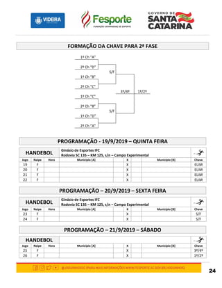 24
FORMAÇÃO DA CHAVE PARA 2ª FASE
1º Ch “A”
2º Ch “D”
S/F
1º Ch “B”
2º Ch “C”
3º/4º 1º/2º
1º Ch “C”
2º Ch “B”
S/F
1º Ch “D”
2º Ch “A”
PROGRAMAÇÃO - 19/9/2019 – QUINTA FEIRA
HANDEBOL
Ginásio de Esportes IFC
Rodovia SC 135 – KM 125, s/n – Campo Experimental
Jogo Naipe Hora Município [A] X Município [B] Chave
19 F X ELIM
20 F X ELIM
21 F X ELIM
22 F X ELIM
PROGRAMAÇÃO – 20/9/2019 – SEXTA FEIRA
HANDEBOL
Ginásio de Esportes IFC
Rodovia SC 135 – KM 125, s/n – Campo Experimental
Jogo Naipe Hora Município [A] X Município [B] Chave
23 F X S/F
24 F X S/F
PROGRAMAÇÃO – 21/9/2019 – SÁBADO
HANDEBOL
Jogo Naipe Hora Município [A] X Município [B] Chave
25 F X 3º/4º
26 F X 1º/2º
 