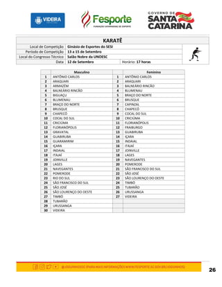 26
KARATÊ
Local de Competição Ginásio de Esportes do SESI
Período de Competição 13 a 15 de Setembro
Local do Congresso Técnico Salão Nobre da UNOESC
Data 12 de Setembro Horário: 17 horas
Masculino Feminino
1 ANTÔNIO CARLOS 1 ANTÔNIO CARLOS
2 ARAQUARI 2 ARAQUARI
3 ARMAZÉM 3 BALNEÁRIO RINCÃO
4 BALNEÁRIO RINCÃO 4 BLUMENAU
5 BIGUAÇU 5 BRAÇO DO NORTE
6 BLUMENAU 6 BRUSQUE
7 BRAÇO DO NORTE 7 CAPINZAL
8 BRUSQUE 8 CHAPECÓ
9 CHAPECÓ 9 COCAL DO SUL
10 COCAL DO SUL 10 CRICIÚMA
11 CRICIÚMA 11 FLORIANÓPOLIS
12 FLORIANÓPOLIS 12 FRAIBURGO
13 GRAVATAL 13 GUABIRUBA
14 GUABIRUBA 14 IÇARA
15 GUARAMIRIM 15 INDAIAL
16 IÇARA 16 ITAJAÍ
17 INDAIAL 17 JOINVILLE
18 ITAJAÍ 18 LAGES
19 JOINVILLE 19 NAVEGANTES
20 LAGES 20 POMERODE
21 NAVEGANTES 21 SÃO FRANCISCO DO SUL
22 POMERODE 22 SÃO JOSÉ
23 RIO DO SUL 23 SÃO LOURENÇO DO OESTE
24 SÃO FRANCISCO DO SUL 24 TIMBÓ
25 SÃO JOSÉ 25 TUBARÃO
26 SÃO LOURENÇO DO OESTE 26 URUSSANGA
27 TIMBÓ 27 VIDEIRA
28 TUBARÃO
29 URUSSANGA
30 VIDEIRA
 