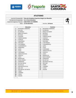 3
ATLETISMO
Local de Competição Pista do Complexo Esportivo Sérgio Luiz Marafon
Período de Competição 13 a 15 de Setembro
Local do Congresso Técnico Salão Nobre da UNOESC
Data 12 de Setembro Horário: 14 horas
Masculino Feminino
1 BALNEÁRIO CAMBORIÚ 1 BALNEÁRIO CAMBORIÚ
2 BIGUAÇU 2 BLUMENAU
3 BLUMENAU 3 BRAÇO DO NORTE
4 BRAÇO DO NORTE 4 BRUSQUE
5 BRUSQUE 5 CAÇADOR
6 CAÇADOR 6 CAMPOS NOVOS
7 CAMPOS NOVOS 7 CHAPECÓ
8 CHAPECÓ 8 CONCÓRDIA
9 CONCÓRDIA 9 CRICIÚMA
10 CRICIÚMA 10 CURITIBANOS
11 CURITIBANOS 11 FLORIANÓPOLIS
12 FLORIANÓPOLIS 12 IÇARA
13 FRAIBURGO 13 ITAJAÍ
14 IÇARA 14 ITAPIRANGA
15 ITAJAÍ 15 JARAGUÁ DO SUL
16 ITAPIRANGA 16 JOINVILLE
17 JARAGUÁ DO SUL 17 LAGES
18 JOINVILLE 18 MARAVILHA
19 LAGES 19 NOVA VENEZA
20 MARAVILHA 20 POMERODE
21 NOVA VENEZA 21 RIO DO SUL
22 POMERODE 22 SÃO BENTO DO SUL
23 RIO DAS ANTAS 23 SÃO JOSÉ
24 RIO DO SUL 24 TIMBÓ
25 SÃO BENTO DO SUL 25 TUBARÃO
26 SÃO JOSÉ 26 TURVO
27 SÃO MIGUEL DO OESTE 27 VIDEIRA
28 TIMBÓ
29 TUBARÃO
30 TURVO
31 VIDEIRA
 