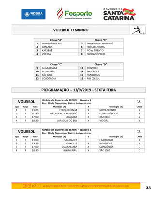 33
VOLEIBOL FEMININO
Chave “A” Chave “B”
1 JARAGUÁ DO SUL 5 BALNEÁRIO CAMBORIÚ
2 JOAÇABA 6 FORQUILHINHA
3 XANXERÊ 7 NOVA TRENTO
4 VIDEIRA 8 FLORIANÓPOLIS
Chave “C” Chave “D”
9 GUARACIABA 13 JOINVILLE
10 BLUMENAU 14 SAUDADES
11 SÃO JOSÉ 15 FRAIBURGO
12 CONCÓRDIA 16 RIO DO SUL
PROGRAMAÇÃO – 13/9/2019 – SEXTA FEIRA
VOLEIBOL
Ginásio de Esportes da SERBRF – Quadra 1
Rua: 10 de Dezembro, Bairro Universitário
Jogo Naipe Hora Município [A] X Município [B] Chave
1 F 13:00 FORQUILHINHA X NOVA TRENTO B
2 F 15:30 BALNEÁRIO CAMBORIÚ X FLORIANÓPOLIS B
3 F 17:00 JOAÇABA X XANXERÊ A
4 F 18:30 JARAGUÁ DO SUL X VIDEIRA A
VOLEIBOL
Ginásio de Esportes da SERBRF – Quadra 2
Rua: 10 de Dezembro, Bairro Universitário
Jogo Naipe Hora Município [A] X Município [B] Chave
5 F 13:00 SAUDADES FRAIBURGO D
6 F 15:30 JOINVILLE X RIO DO SUL D
7 F 17:00 GUARACIABA X CONCÓRDIA C
8 F 18:30 BLUMENAU X SÃO JOSÉ C
 