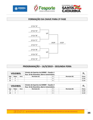 35
FORMAÇÃO DA CHAVE PARA 2ª FASE
1º Ch “A”
2º Ch “D”
S/F
1º Ch “B”
2º Ch “C”
3º/4º 1º/2º
1º Ch “C”
2º Ch “B”
S/F
1º Ch “D”
2º Ch “A”
PROGRAMAÇÃO – 16/9/2019 – SEGUNDA FEIRA
VOLEIBOL
Ginásio de Esportes da SERBRF – Quadra 1
Rua: 10 de Dezembro, Bairro Universitário
Jogo Naipe Hora Município [A] X Município [B] Chave
25 F X ELIM
26 F X ELIM
VOLEIBOL
Ginásio de Esportes da SERBRF – Quadra 2
Rua: 10 de Dezembro, Bairro Universitário
Jogo Naipe Hora Município [A] X Município [B] Chave
27 F X ELIM
28 F X ELIM
 