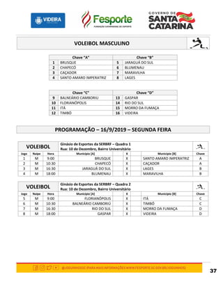 37
VOLEIBOL MASCULINO
Chave “A” Chave “B”
1 BRUSQUE 5 JARAGUÁ DO SUL
2 CHAPECÓ 6 BLUMENAU
3 CAÇADOR 7 MARAVILHA
4 SANTO AMARO IMPERATRIZ 8 LAGES
Chave “C” Chave “D”
9 BALNEÁRIO CAMBORIU 13 GASPAR
10 FLORIANÓPOLIS 14 RIO DO SUL
11 ITÁ 15 MORRO DA FUMAÇA
12 TIMBÓ 16 VIDEIRA
PROGRAMAÇÃO – 16/9/2019 – SEGUNDA FEIRA
VOLEIBOL
Ginásio de Esportes da SERBRF – Quadra 1
Rua: 10 de Dezembro, Bairro Universitário
Jogo Naipe Hora Município [A] X Município [B] Chave
1 M 9:00 BRUSQUE X SANTO AMARO IMPERATRIZ A
2 M 10:30 CHAPECÓ X CAÇADOR A
3 M 16:30 JARAGUÁ DO SUL X LAGES B
4 M 18:00 BLUMENAU X MARAVILHA B
VOLEIBOL
Ginásio de Esportes da SERBRF – Quadra 2
Rua: 10 de Dezembro, Bairro Universitário
Jogo Naipe Hora Município [A] X Município [B] Chave
5 M 9:00 FLORIANÓPOLIS X ITÁ C
6 M 10:30 BALNEÁRIO CAMBORIÚ X TIMBÓ C
7 M 16:30 RIO DO SUL X MORRO DA FUMAÇA D
8 M 18:00 GASPAR X VIDEIRA D
 