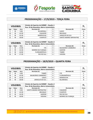 38
PROGRAMAÇÃO – 17/9/2019 – TERÇA FEIRA
VOLEIBOL
Ginásio de Esportes da SERBRF – Quadra 1
Rua: 10 de Dezembro, Bairro Universitário
Jogo Naipe Hora Município [A] X Município [B] Chave
9 M 9:00 BLUMENAU X LAGES B
10 M 10:30 CAÇADOR X BRUSQUE A
11 M 16:30 MARAVILHA X JARAGUÁ DO SUL B
12 M 18:00 CHAPECÓ X SANTO AMARO IMPERATRIZ A
VOLEIBOL
Ginásio de Esportes da SERBRF – Quadra 2
Rua: 10 de Dezembro, Bairro Universitário
Jogo Naipe Hora Município [A] X Município [B] Chave
13 M 13:00 ITÁ X BALNEÁRIO CAMBORIÚ C
14 M 14:30 MORRO DA FUMAÇA X GASPAR D
15 M 16:00 FLORIANÓPOLIS X TIMBÓ C
16 M 17:30 RIO DO SUL X VIDEIRA D
PROGRAMAÇÃO – 18/9/2019 – QUARTA FEIRA
VOLEIBOL
Ginásio de Esportes da SERBRF – Quadra 1
Rua: 10 de Dezembro, Bairro Universitário
Jogo Naipe Hora Município [A] X Município [B] Chave
17 M 9:00 TIMBÓ X ITÁ C
18 M 10:30 BALNEÁRIO CAMBORIÚ X FLORIANÓPOLIS C
19 M 16:30 LAGES X MARAVILHA B
20 M 18:00 JARAGUÁ DO SUL X BLUMENAU B
VOLEIBOL
Ginásio de Esportes da SERBRF – Quadra 2
Rua: 10 de Dezembro, Bairro Universitário
Jogo Naipe Hora Município [A] X Município [B] Chave
21 M 9:00 SANTO AMARO IMPERATRIZ X CAÇADOR A
22 M 10:30 BRUSQUE X CHAPECÓ A
23 M 16:30 GASPAR X RIO DO SUL D
24 M 18:00 VIDEIRA X MORRO DA FUMAÇA D
 