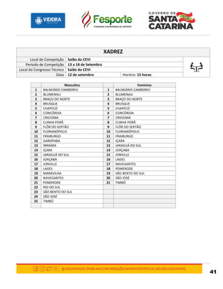 41
XADREZ
Local de Competição Salão do CEVI
Período de Competição 13 a 18 de Setembro
Local do Congresso Técnico Salão do CEVI
Data 12 de setembro Horário: 15 horas
Masculino Feminino
1 BALNEÁRIO CAMBORIÚ 1 BALNEÁRIO CAMBORIÚ
2 BLUMENAU 2 BLUMENAU
3 BRAÇO DO NORTE 3 BRAÇO DO NORTE
4 BRUSQUE 4 BRUSQUE
5 CHAPECÓ 5 CHAPECÓ
6 CONCÓRDIA 6 CONCÓRDIA
7 CRICIÚMA 7 CRICIÚMA
8 CUNHA PORÃ 8 CUNHA PORÃ
9 FLÔR DO SERTÃO 9 FLÔR DO SERTÃO
10 FLORIANÓPOLIS 10 FLORIANÓPOLIS
11 FRAIBURGO 11 FRAIBURGO
12 GAROPABA 12 IÇARA
13 IBIRAMA 13 JARAGUÁ DO SUL
14 IÇARA 14 JOAÇABA
15 JARAGUÁ DO SUL 15 JONVILLE
16 JOAÇABA 16 LAGES
17 JONVILLE 17 NAVEGANTES
18 LAGES 18 POMERODE
19 MARAVILHA 19 SÃO BENTO DO SUL
20 NAVEGANTES 20 SÃO JOSÉ
21 POMERODE 21 TIMBÓ
22 RIO DO SUL
23 SÃO BENTO DO SUL
24 SÃO JOSÉ
25 TIMBÓ
 