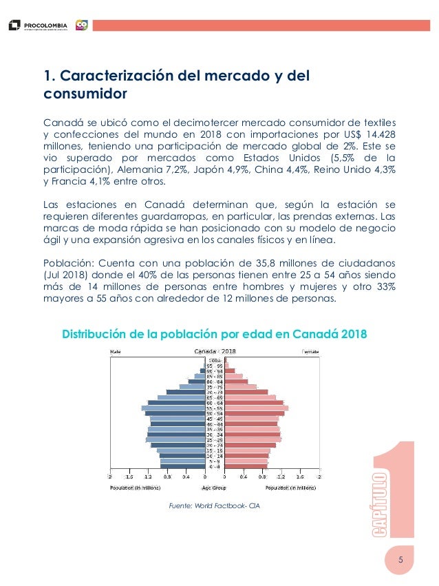 USDCAD Gráfico de Forex