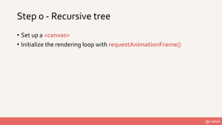 @rrafols
Step 0 - Recursive tree
• Set up a <canvas>
• Initialize the rendering loop with requestAnimationFrame()
 