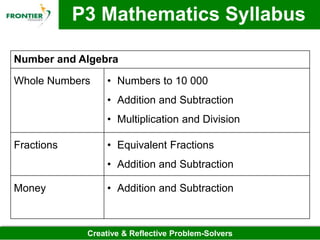 P3 Math Topics P3 Parents' Briefing Slides 2019 | PPTX