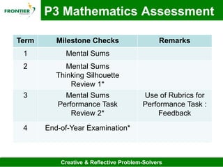P3 Math Topics P3 Parents' Briefing Slides 2019 | PPTX