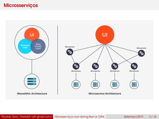 Microsserviços
Ricardo Terra (rterrabh [at] gmail.com) Microsserviços com Spring Boot e ORM Setembro/2019 3 / 14
 