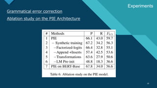 マスター タイトルの書式設定
18
Grammatical error correction
Ablation study on the PIE Architecture
18
Experiments
 