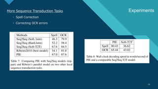 マスター タイトルの書式設定
19
More Sequence Transduction Tasks
• Spell Correction
• Correcting OCR errors
19
Experiments
 