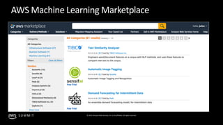 © 2019, Amazon Web Services, Inc. or its affiliates. All rights reserved.S U M M I T
AWS Machine Learning Marketplace
 