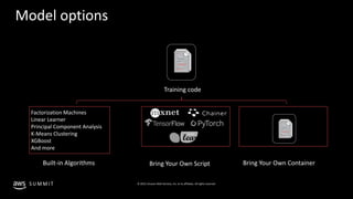 © 2019, Amazon Web Services, Inc. or its affiliates. All rights reserved.S U M M I T
Training code
Factorization Machines
Linear Learner
Principal Component Analysis
K-Means Clustering
XGBoost
And more
Built-in Algorithms Bring Your Own ContainerBring Your Own Script
Model options
 
