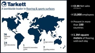 © 2019, Amazon Web Services, Inc. or its affiliates. All rights reserved.S U M M I T
→ €2.8B Net sales
(2018 figures)
→13,000 employees
→ Present in more
than 100
countries
→1.3M square
meters of flooring
sold each day
A worldwide leader in flooring & sports surfaces
 