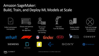 © 2019, Amazon Web Services, Inc. or its affiliates. All rights reserved.S U M M I T
Amazon SageMaker:
Build, Train, and Deploy ML Models at Scale
Collect and prepare
training data
Choose and optimize
your
ML algorithm
Train and
Tune ML Models
Set up and
manage
environments
for training
Deploy models
in production
Scale and manage
the production
environment
1
2
3
 