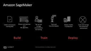 © 2019, Amazon Web Services, Inc. or its affiliates. All rights reserved.S U M M I T
Amazon SageMaker
Collect and prepare
training data
Choose and optimize
your
ML algorithm
Train and
Tune ML Models
Set up and
manage
environments
for training
Deploy models
in production
Scale and manage
the production
environment
1
2
3
Build Train Deploy
 