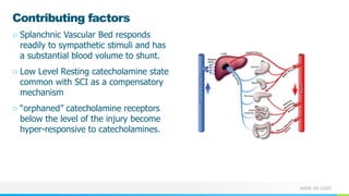 NAME OR LOGO
Contributing factors
○ Splanchnic Vascular Bed responds
readily to sympathetic stimuli and has
a substantial blood volume to shunt.
○ Low Level Resting catecholamine state
common with SCI as a compensatory
mechanism
○ “orphaned” catecholamine receptors
below the level of the injury become
hyper-responsive to catecholamines.
 