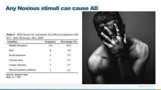 NAME OR LOGO
Any Noxious stimuli can cause AD
 