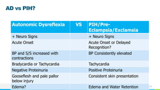 NAME OR LOGO
AD vs PIH?
Autonomic Dysreflexia VS PIH/Pre-
Eclampsia/Exclamsia
+ Neuro Signs + Neuro Signs
Acute Onset Acute Onset or Delayed
Recognition?
BP and S/S increased with
contractions
BP Consistently elevated
Bradycardia or Tachycardia Tachycardia
Negative Proteinuria Positive Proteinuria
Gooseflesh and pale pallor
below injury
Consistent skin presentation
Edema? Edema and Water Retention
 