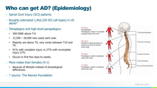 NAME OR LOGO
Who can get AD? (Epidemiology)
○ Spinal Cord Injury (SCI) patients
○ Roughly estimated 1,462,220 SCI (all types) in US
alone*
○ Tetraplegics and high level parapalegics:
• 300-500K above T-6
• 12,500 – 20,000 new cases each year.
• Majority are above T6, very rarely between T10 and
T6.
• 91% with complete injury vs 27% with incomplete
injury 27%
• Occurs in first few days to weeks.
○ More males than females (4:1)
• Because of lifestyle instead of physiological
differences.
○ * source: The Reeves Foundation
 