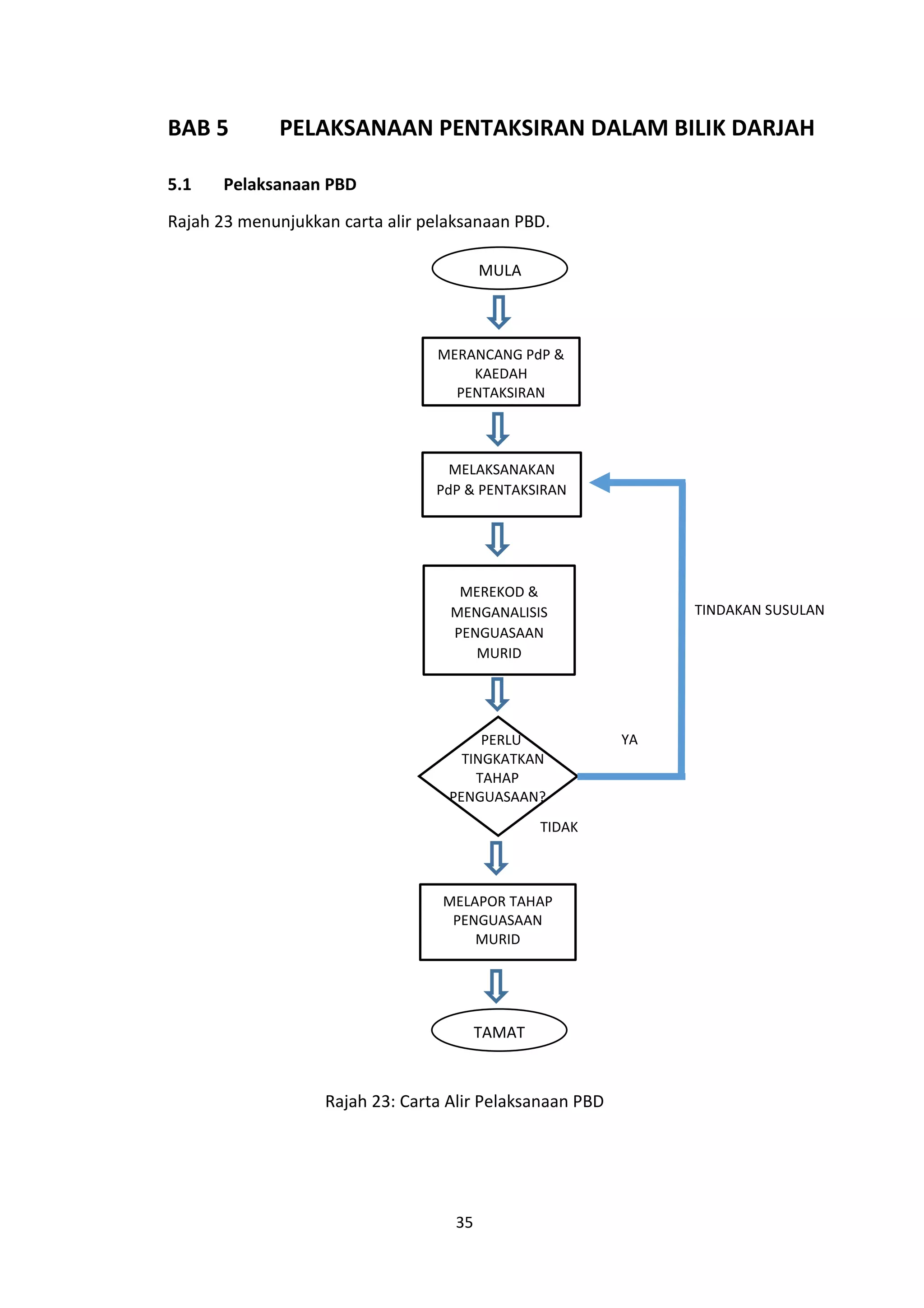 2019 Pbd Buku Panduan Pelaksanaan Pbd Pdf