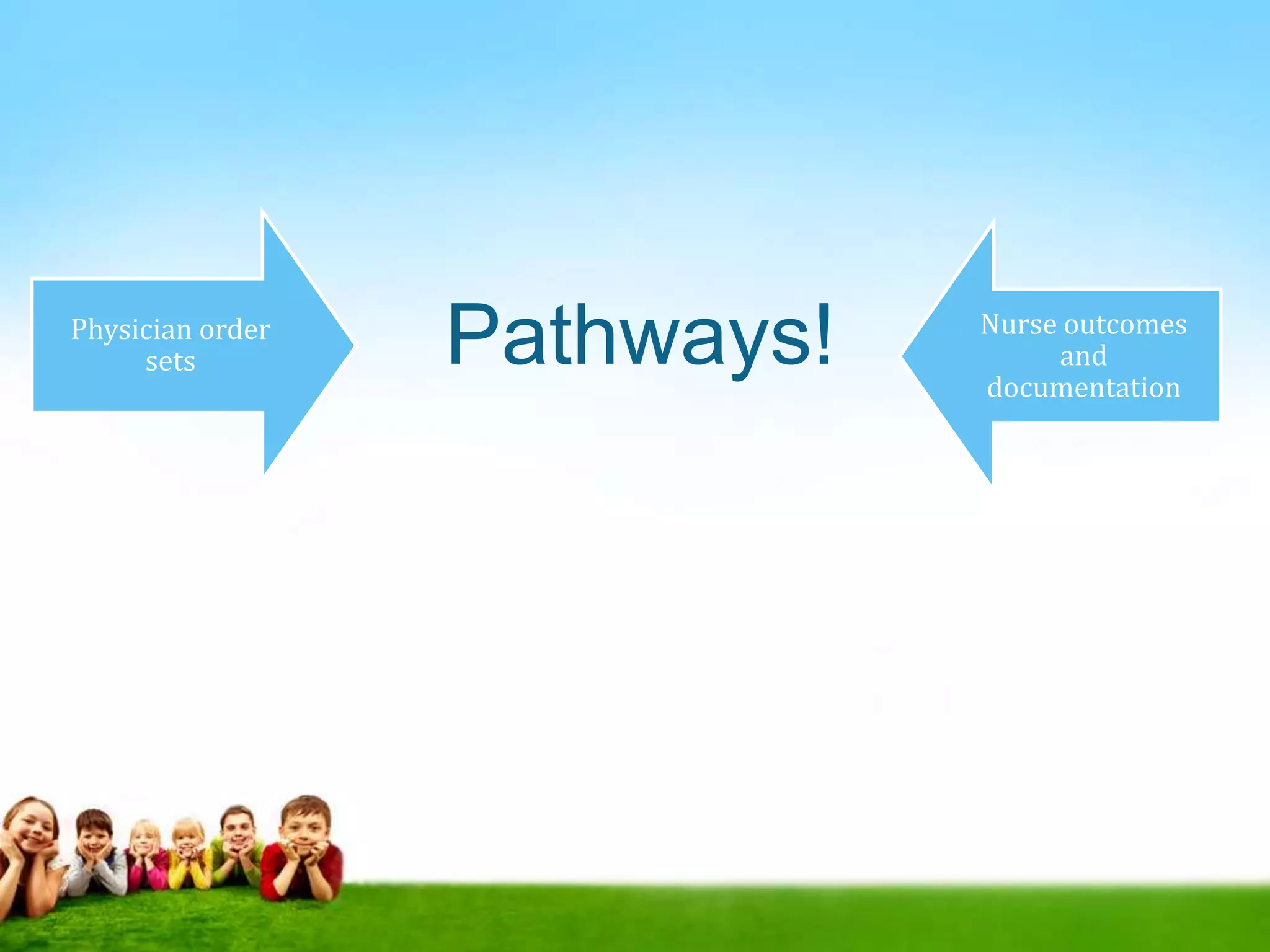 Pathways!
Physician order
sets
Nurse outcomes
and
documentation
 