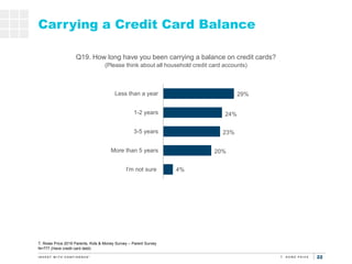 22
4%
20%
23%
24%
29%
I'm not sure
More than 5 years
3-5 years
1-2 years
Less than a year
Carrying a Credit Card Balance
Q...