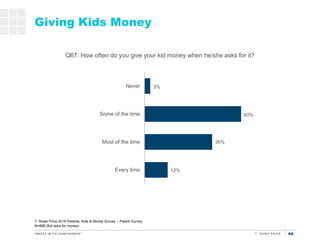 44
12%
35%
50%
3%
Every time
Most of the time
Some of the time
Never
Giving Kids Money
Q67. How often do you give your kid money when he/she asks for it?
T. Rowe Price 2019 Parents, Kids & Money Survey – Parent Survey
N=868 (Kid asks for money)
 