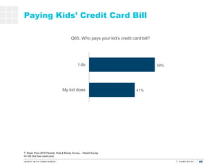 49
41%
59%
My kid does
I do
Paying Kids’ Credit Card Bill
Q65. Who pays your kid’s credit card bill?
T. Rowe Price 2019 Parents, Kids & Money Survey – Parent Survey
N=185 (Kid has credit card)
 