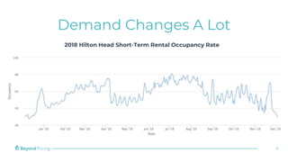 Demand Changes A Lot
9
2018 Hilton Head Short-Term Rental Occupancy Rate
 