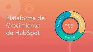 Plataforma de
Crecimiento
de HubSpot
 