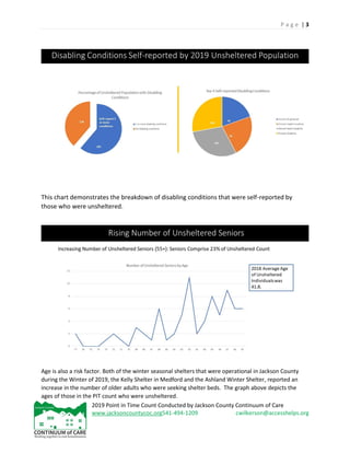 2019 point in time count overview 071819 rev | PDF