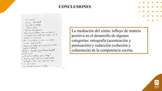 CONCLUSIONES
La mediación del cómic influye de manera
positiva en el desarrollo de algunas
categorías: ortografía (acentuación y
puntuación) y redacción (cohesión y
coherencia) de la competencia escrita.
 