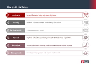 Key credit highlights
Largest European listed auto parts distributor
Resilient sector exposed to positive long term trends
Protected business model
Capillary network supported by unique last mile delivery capabilities
Strong and resilient financial track record with further upside to come
Incentivized management with proven track record
Leadership
Industry
Barriers to entry
Network
Financials
Management
1
2
3
4
5
6
1
9
 