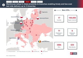 Warehouse setup in close proximity to branches enabling timely and low-cost
last mile delivery up to 5 times/day
4
Leadership Industry
Barriers
to entry
Network Financials Management
Source: Corporate information
17
Countries
6
Warehouses
abroad
535
Daily deliveries
11
Warehouses in
Poland
350k
SKUs
100,000
Regular customers
Main KPIs
Brasov/Romania
Zagreb/Croatia
Budapest/Hungary
Sosnowiec/Poland
Komorniki/Poland
Riga/Latvia
Zakroczym/Poland
Local logistic centre Large warehouseCountries with branches Countries with presence only via online
16
 