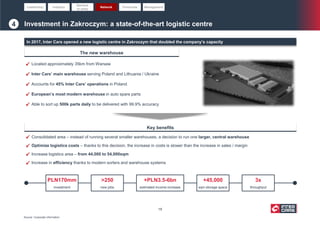 Investment in Zakroczym: a state-of-the-art logistic centre
 Located approximately 35km from Warsaw
 Inter Cars’ main warehouse serving Poland and Lithuania / Ukraine
 Accounts for 45% Inter Cars’ operations in Poland
 European’s most modern warehouse in auto spare parts
 Able to sort up 500k parts daily to be delivered with 99.9% accuracy
The new warehouse
In 2017, Inter Cars opened a new logistic centre in Zakroczym that doubled the company’s capacity
Source: Corporate information
Key benefits
 Consolidated area – instead of running several smaller warehouses, a decision to run one larger, central warehouse
 Optimize logistics costs – thanks to this decision, the increase in costs is slower than the increase in sales / margin
 Increase logistics area – from 44,000 to 54,000sqm
 Increase in efficiency thanks to modern sorters and warehouse systems









4
Leadership Industry
Barriers
to entry
Network Financials Management
PLN170mm
investment
+PLN3.5-6bn
estimated income increase
3x
throughput
>250
new jobs
+45,000
sqm storage space
18
 
