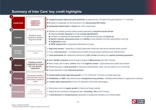 Summary of Inter Cars’ key credit highlights
Largest EU
independent
distributor
Resilient sector
exposed to positive
long term trends
Protected business
model
Capillary network
supported by unique
last mile delivery
capabilities
Strong and resilient
financial track record
with further upside to
come
Incentivized
management with
proven track record
Leadership
Industry
Barriers
to entry
Network
Financials
Management
 Strong track record of organic growth in Poland and foreign markets
 Seasoned and incentivized management team controlling ~35% of the Company
 A decentralised and entrepreneurial organisation leveraging the strengths of an industry leader
 Uninterrupted double-digit sales growth (+17.7% CAGR 2007-18) driven by market share gain
 Profitability and NWC improvement set as management’s top priorities – identified self-led efforts on logistics and marketing
 Limited capex requirements to drive FCF generation and further deleveraging
 Over 100,000 customers served through a network of 560 branches (o/w 249 in Poland)
 Best-in-class, well invested, modern chain of 17 logistics centres – large warehouses located near Warsaw
 Warehouse setup in close proximity to branches enabling flexible, timely, low-cost delivery up to 5 times/day
 Unique distribution model (franchise partners)
 High entry barriers – leadership in a highly fragmented market with high service standard levels required
 A true “one-stop-shop” – unrivalled product breadth among European distributors with 350,000 SKUs
 Close partnership with independent distributors (c.60% of total) translating into superior business proposition
 Resilient and steadily growing market robustly supported by long term secular drivers
 Ongoing car park expansion and high average age/utilisation
 Increase in complexity and sophistication of components driving spare part prices up
 Electric vehicles, autonomous drive and mobility to drive utilisation and offer opportunities in next 20y
 Fragmented market
 DIFM outpaces DIY in independent aftermarket in Europe
 Largest European listed auto parts distributor by sales (€2.0bn LTM Sept-2019) with presence in 171 countries
 #1 player for passenger car and truck parts in the fast growing CEE market
 Undisputed market leader in Poland with >20% market share
1
2
3
4
5
6
Source: Corporate information
1 Includes Germany where the company is present only via online
23
 