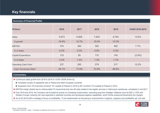 Key financials
 Continuous sales growth from 2016 to 2019 of 13.6% CAGR driven by:
 Increased number of registered cars in Poland and other European countries
 Expansion from 374 branches (of which 191 outside of Poland) in 2016 to 561 (of which 313 outside of Poland) in 2019
 EBITDA margin diluted due to unfavourable FX movements and one-off costs related to the logistic services in Zakroczym warehouse, completed in mid-2017
 Over 2018 and 2019, the Company has focused its priority on increasing market share, executing long-term strategic initiatives such as B2C in CEE and
Western Europe, entering into new segments in selected countries and developing logistics capabilities, which further pressured temporarily the margins
 As of Q3 2018 shift in strategy to focus on profitability. To be implemented via focussing on improvement in logistics, suppliers and profitability per unit sold
Commentary
Source: Company filings
1 Calculated as EBITDA - Capex; 2 Calculated as Operating Cash Flow as a % of EBITDA
PLNmm 2016 2017 2018 2019 CAGR 2016-2019
Sales 5,973 6,908 7,943 8,764 13.6%
% growth 24.6% 15.7% 15.0% 10.3%
EBITDA 370 360 393 462 7.7%
% of Sales 6.2% 5.2% 4.9% 5.3%
Capital Expenditure 133 95 115 145 (2.9%)
% of Sales 2.2% 1.4% 1.4% 1.7%
Operating Cash Flow1 237 265 278 317 10,2%
Cash Conversion Rate2 64.1% 73.5% 70.8% 68,6%
Summary of Financial Profile
25
 