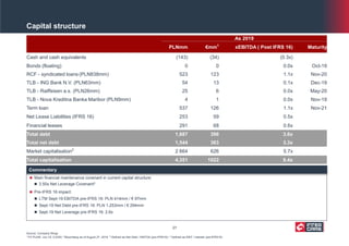 Capital structure
Source: Company filings
1 FX PLN/€: Jun-19: 0.2352; 2 Bloomberg as of August 27, 2019; 3 Defined as Net Debt / EBITDA (pre-IFRS16); 4 Defined as EBIT / Interest (pre-IFRS16)
 Main financial maintenance covenant in current capital structure:
 3.50x Net Leverage Covenant3
 Pre-IFRS 16 impact:
 LTM Sept-19 EBITDA pre-IFRS 16: PLN 414mm / € 97mm
 Sept-19 Net Debt pre-IFRS 16: PLN 1,253mm / € 294mm
 Sept-19 Net Leverage pre-IFRS 16: 2.6x
Commentary
As 2019
PLNmm €mm1
xEBITDA ( Post IFRS 16) Maturity
Cash and cash equivalents (143) (34) (0.3x)
Bonds (floating) 0 0 0.0x Oct-19
RCF - syndicated loans (PLN838mm) 523 123 1.1x Nov-20
TLB - ING Bank N.V. (PLN63mm) 54 13 0.1x Dec-19
TLB - Raiffeisen a.s. (PLN26mm) 25 6 0.0x May-20
TLB - Nova Kreditna Banka Maribor (PLN9mm) 4 1 0.0x Nov-19
Term loan 537 126 1.1x Nov-21
Net Lease Liabilities (IFRS 16) 253 59 0.5x
Financial leases 291 68 0.6x
Total debt 1,687 396 3.6x
Total net debt 1,544 363 3.3x
Market capitalisation2
2 664 626 5.7x
Total capitalisation 4,351 1022 9.4x
27
 