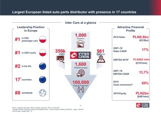 Largest European listed auto parts distributor with presence in 17 countries
Inter Cars at a glance
Leadership Position
in Europe
Attractive Financial
Profile
#2 in the EU
2007–19
Sales CAGR
17%
2019
Cash conversion2 69%
1,600
100,000
350k
1,000
#8 worldwide
#1 in CEE trucks
#1 in CEE
passenger cars
Source: Corporate information. Note: Financials converted 1 EUR = 4,3018 PLN
1 Includes Germany where the company only operates online; 2 Cash conversion defined as (EBITDA – capex) / EBITDA
2 EBITDA after changes MSFF 16
561
Affiliated garages
Regular customers
BranchesSKUs
Suppliers
2019 Sales PLN8.8bn
(€2.0bn)
17 countries
1
2019 Equity PLN2bn
(€481mm)
EBITDA 20192 PLN462 mlm
(€107mm)
2007–19
EBITDA CAGR
13,7%
4
 