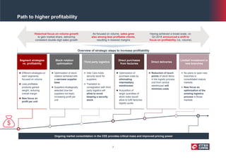 Path to higher profitability
Historical focus on volume growth
to gain market share, delivering
consistent double-digit sales growth
As focused on volume, sales grew
also among less profitable clients,
resulting in lowered margins
Having achieved a broad scale, on
Q3 2018 announced a shift to
focus on profitability (vs. volume)
Overview of strategic steps to increase profitability
Ongoing market consolidation in the CEE provides critical mass and improved pricing power
 Different strategies on
each segments,
focused on volume
 Less profitable
products gained
weight, reducing
overall margin
 New focus on
profit per unit
Segment strategies
vs. profitability
Stock rotation
optimization
Third party logistics
Direct purchases
from factories
Direct deliveries
Limited investment in
new branches
 Optimization of stock
rotation achieved with
a narrower supplier
base
 Suppliers strategically
selected (low-tier
suppliers not kept),
increasing profit per
unit
 Inter Cars holds
security stock for
suppliers
 Transition to
consignation with third
party logistics will
allow to avoid
keeping a security
stock
 Optimization of
purchase costs by
eliminating
intermediary
warehouses
 Acquisition of
larger quantities of
stock index would
allow to fulfil factories
logistic quota
 Reduction of touch
points of stock items
in the logistic process
(not from central
warehouse) will
minimize costs
 No plans to open new
branches in
consolidated mature
markets
 New focus on
optimization of the
existing logistics
process in those
markets
7
 